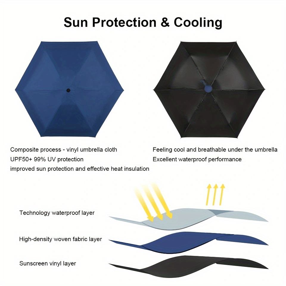 Mei Qi Lin Compact 6-Rib Mini Umbrella - High-Quality, Foldable Sun Protection with Stylish Design